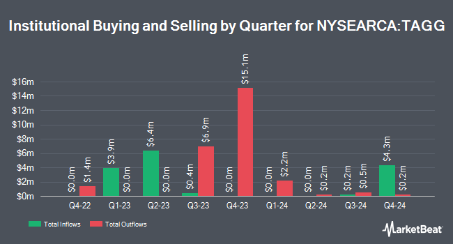 Institutional Ownership by Quarter for T. Rowe Price QM U.S. Bond ETF (NYSEARCA:TAGG)