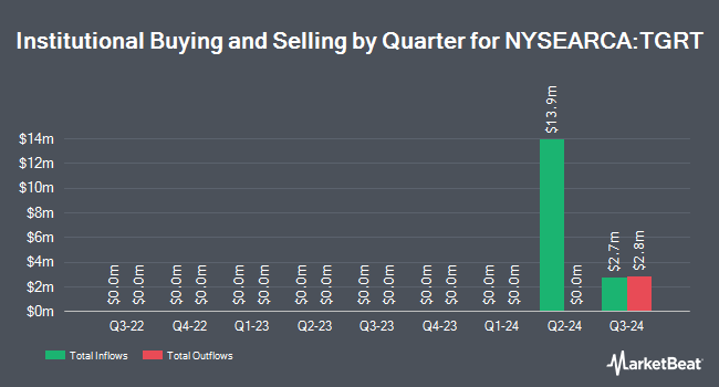 Institutional Ownership by Quarter for T. Rowe Price Growth ETF (NYSEARCA:TGRT)