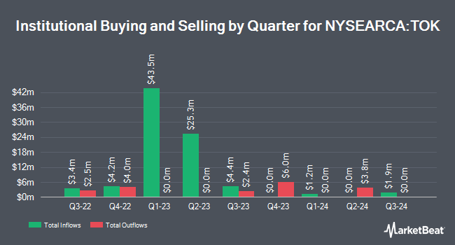 Institutional Ownership by Quarter for iShares MSCI Kokusai ETF (NYSEARCA:TOK)