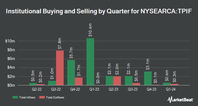 Institutional Ownership by Quarter for Timothy Plan International ETF (NYSEARCA:TPIF)