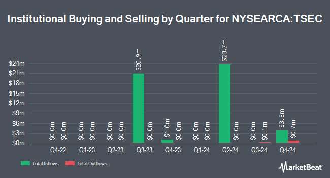 Institutional Ownership by Quarter for Touchstone Securitized Income ETF (NYSEARCA:TSEC)