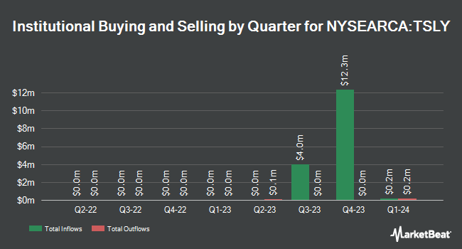 Institutional Ownership by Quarter for YieldMax TSLA Option Income Strategy ETF (NYSEARCA:TSLY)