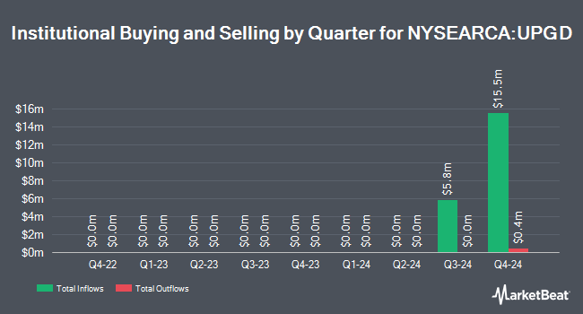 Institutional Ownership by Quarter for Invesco Bloomberg Analyst Rating Improvers ETF (NYSEARCA:UPGD)