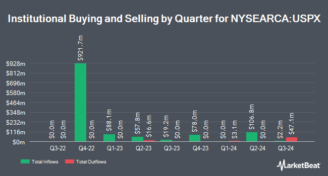 Institutional Ownership by Quarter for Franklin U.S. Equity Index ETF (NYSEARCA:USPX)