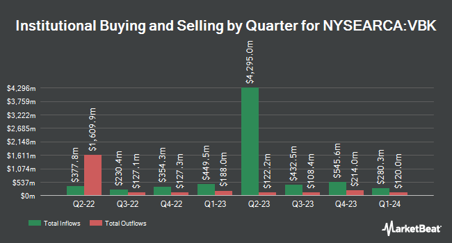 Institutional Ownership by Quarter for Vanguard Small-Cap Growth ETF (NYSEARCA:VBK)