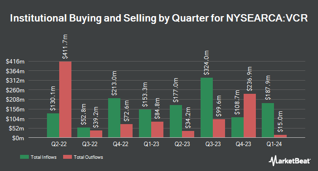 Institutional Ownership by Quarter for Vanguard Consumer Discretionary ETF (NYSEARCA:VCR)