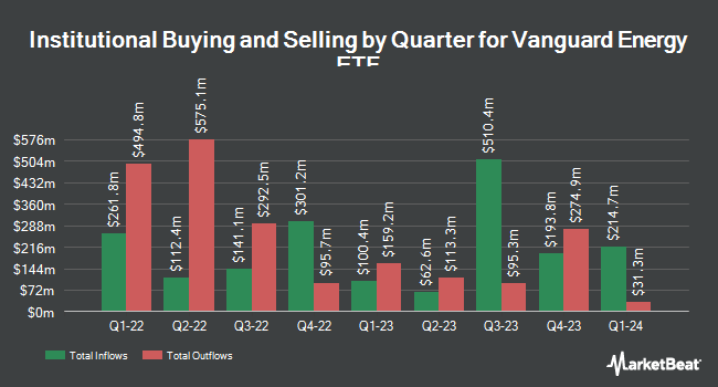 Institutional Ownership by Quarter for Vanguard Energy ETF (NYSEARCA:VDE)