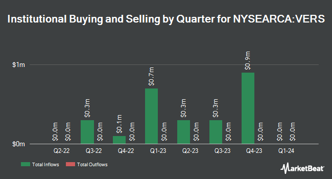 Institutional Ownership by Quarter for ProShares Metaverse ETF (NYSEARCA:VERS)