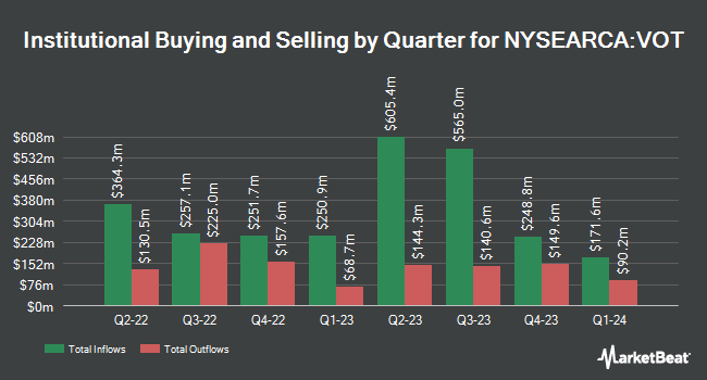 Institutional Ownership by Quarter for Vanguard Mid-Cap Growth ETF (NYSEARCA:VOT)