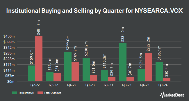 Institutional Ownership by Quarter for Vanguard Communication Services ETF (NYSEARCA:VOX)