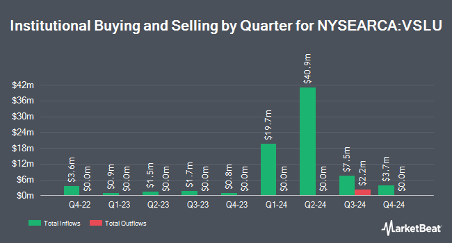 Institutional Ownership by Quarter for Applied Finance Valuation Large Cap ETF (NYSEARCA:VSLU)