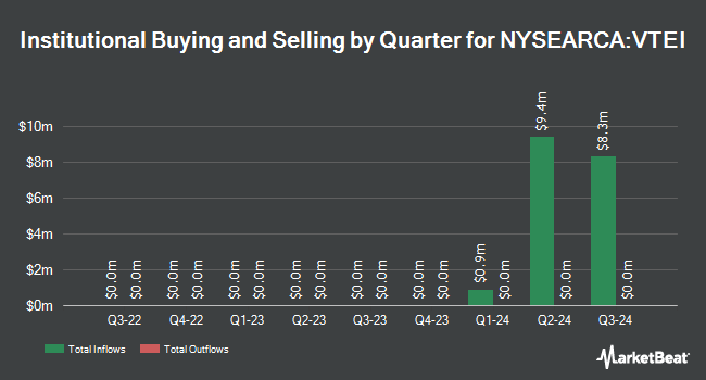 Institutional Ownership by Quarter for Vanguard Intermediate-Term Tax-Exempt Bond ETF (NYSEARCA:VTEI)