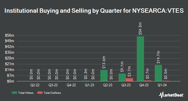Institutional Ownership by Quarter for Vanguard Short-Term Tax-Exempt Bond ETF (NYSEARCA:VTES)