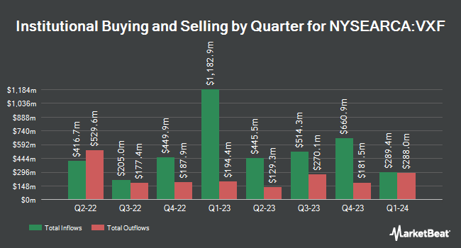 Institutional Ownership by Quarter for Vanguard Extended Market ETF (NYSEARCA:VXF)