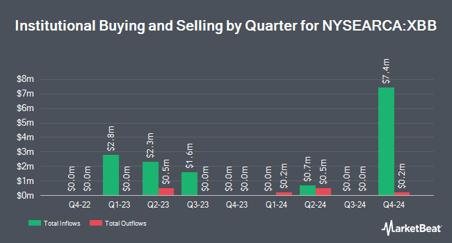 Institutional Ownership by Quarter for BondBloxx BB Rated USD High Yield Corporate Bond ETF (NYSEARCA:XBB)