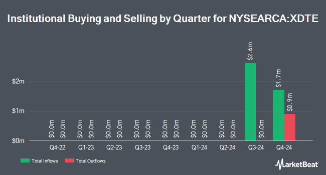 Institutional Ownership by Quarter for Roundhill ETF Trust - Roundhill S&P 500 0DTE Covered Call Strategy ETF (NYSEARCA:XDTE)