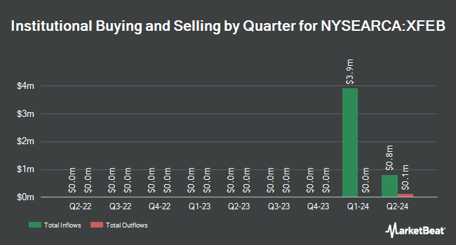 Institutional Ownership by Quarter for FT Vest U.S. Equity Enhance & Moderate Buffer ETF - February (NYSEARCA:XFEB)