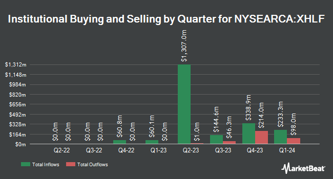 Institutional Ownership by Quarter for BondBloxx Bloomberg Six Month Target Duration US Treasury ETF (NYSEARCA:XHLF)