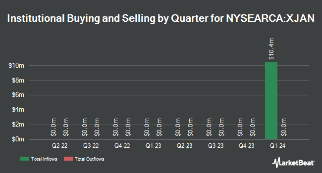 Institutional Ownership by Quarter for FT Vest U.S. Equity Enhance & Moderate Buffer ETF - January (NYSEARCA:XJAN)