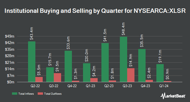 Institutional Ownership by Quarter for SPDR SSGA US Sector Rotation ETF (NYSEARCA:XLSR)