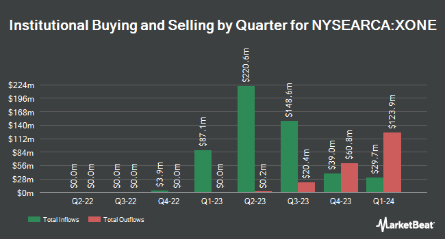 Institutional Ownership by Quarter for BondBloxx Bloomberg One Year Target Duration US Treasury ETF (NYSEARCA:XONE)