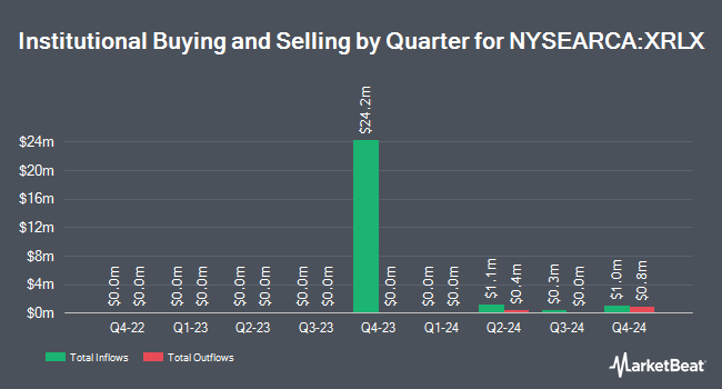 Institutional Ownership by Quarter for FundX Conservative ETF (NYSEARCA:XRLX)