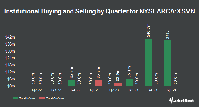Institutional Ownership by Quarter for BondBloxx Bloomberg Seven Year Target Duration US Treasury ETF (NYSEARCA:XSVN)
