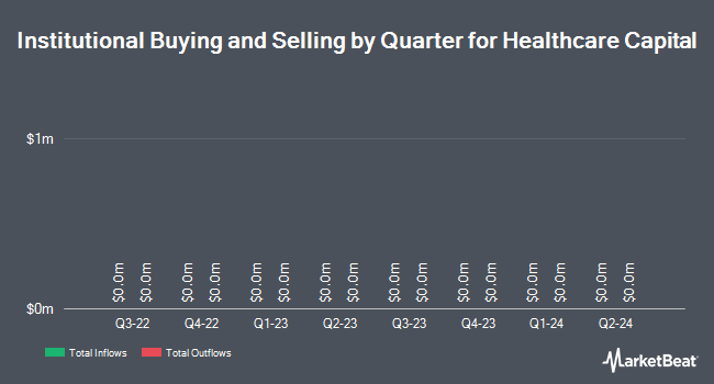 Institutional Ownership by Quarter for Healthcare Capital (OTCMKTS:HCCC)