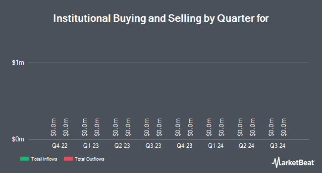 Quarterly Institutional Ownership of Virginia National Bank Stock (OTCMKTS:VABK)